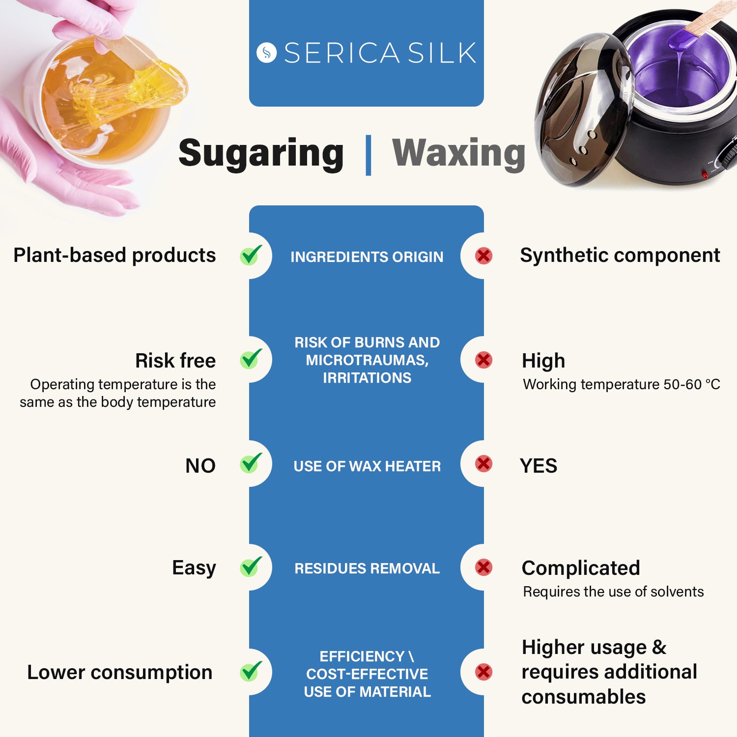 Sugar Paste Wax for Home Care Depilation Hard